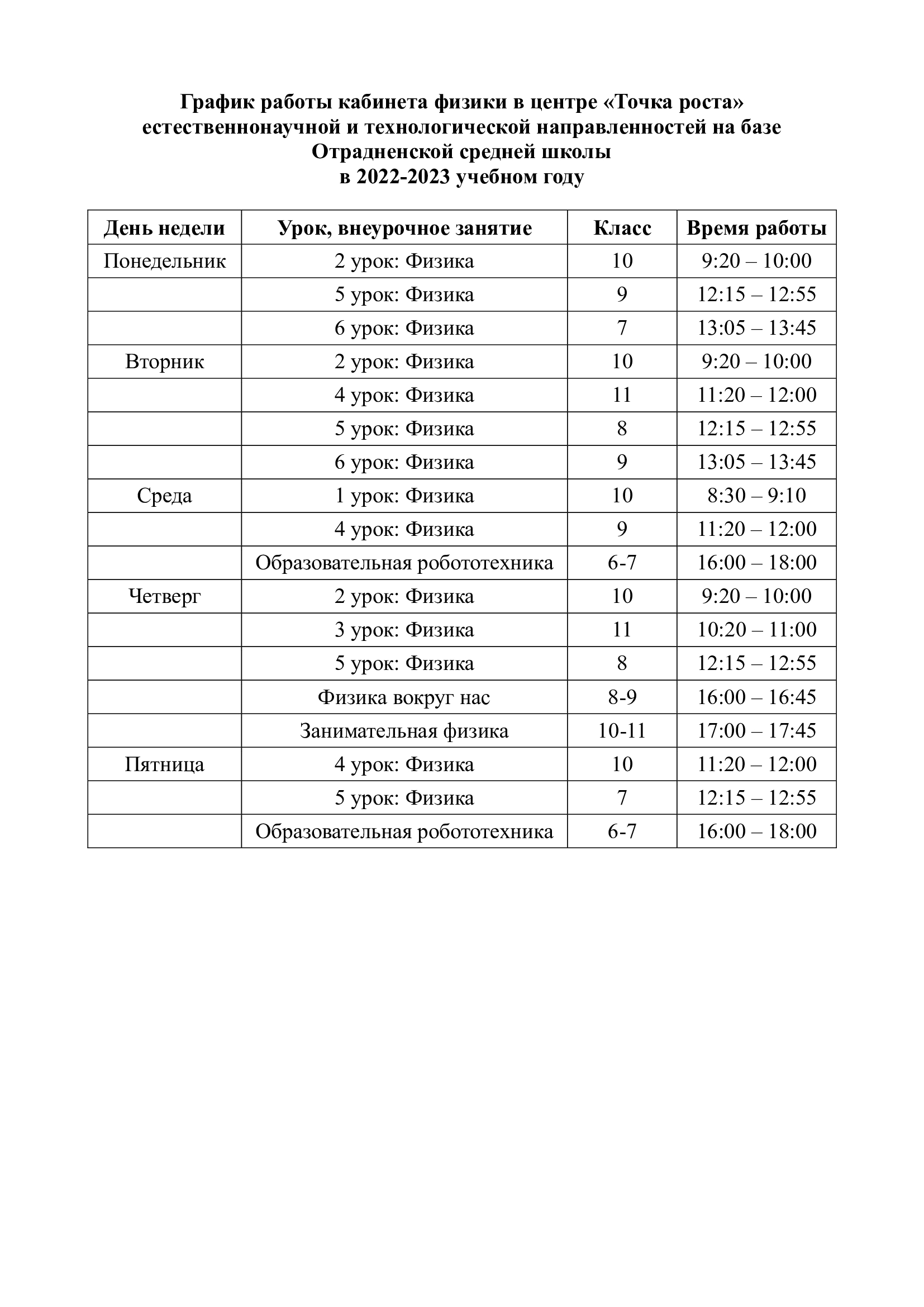 График работы кабинета физики